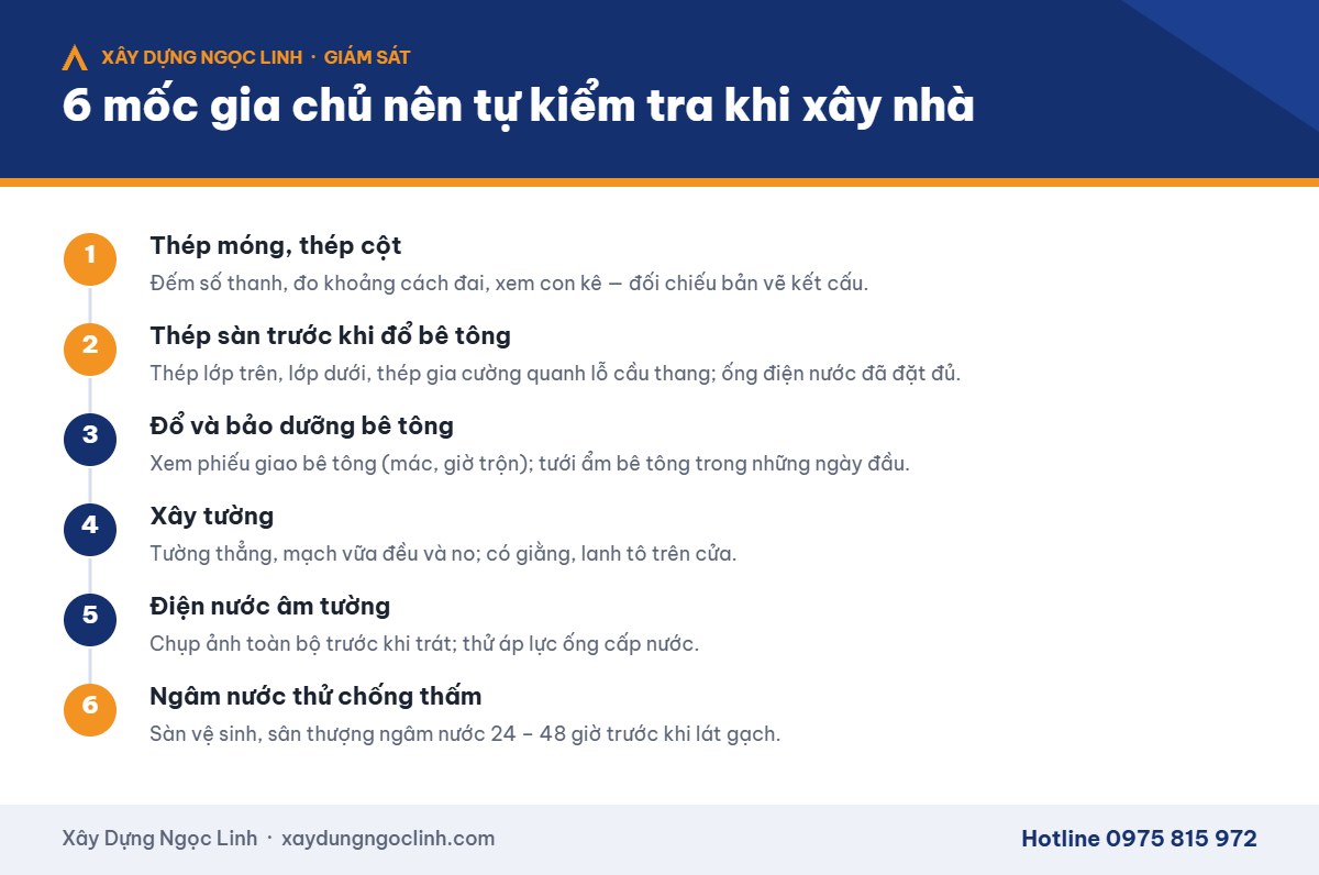 Giám sát thợ xây nhà – 6 mốc gia chủ nên tự kiểm tra