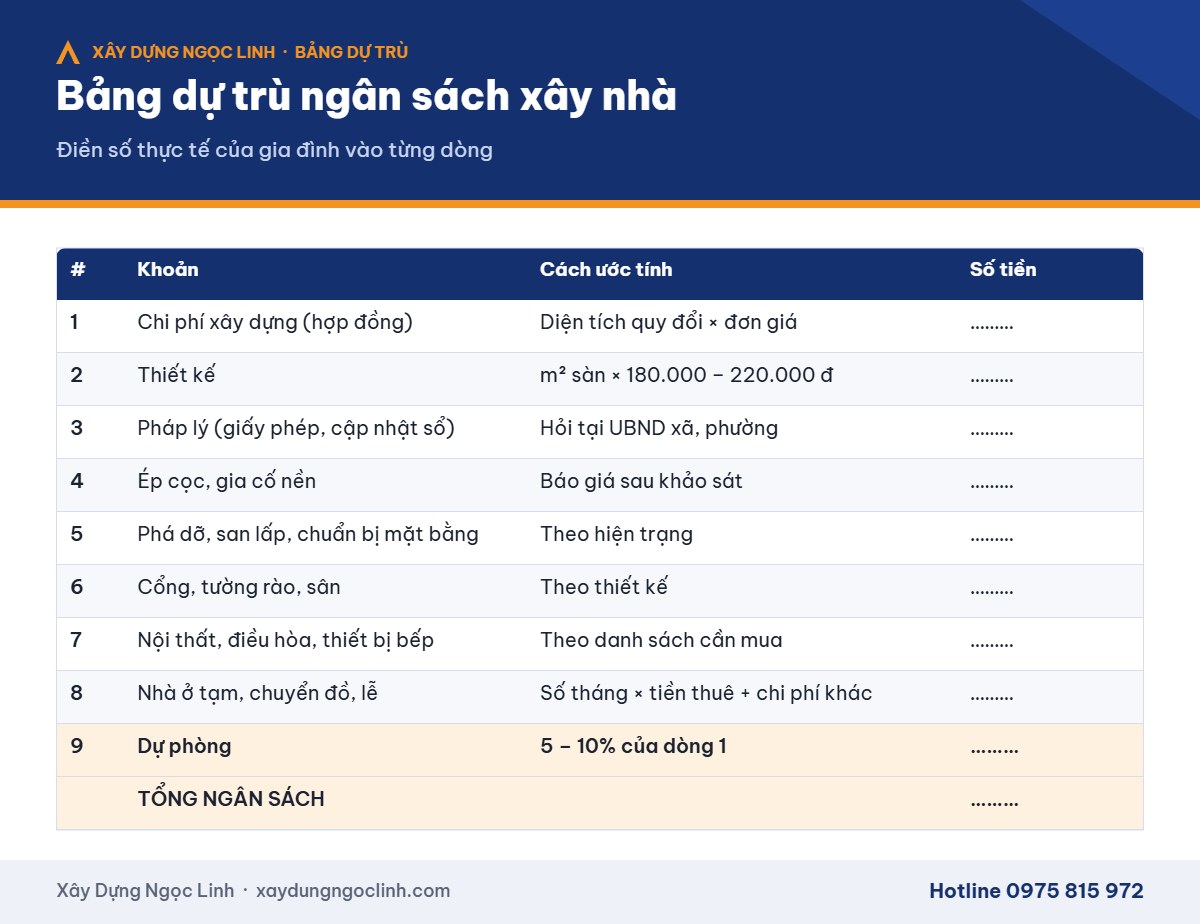 Bảng dự trù ngân sách xây nhà mẫu