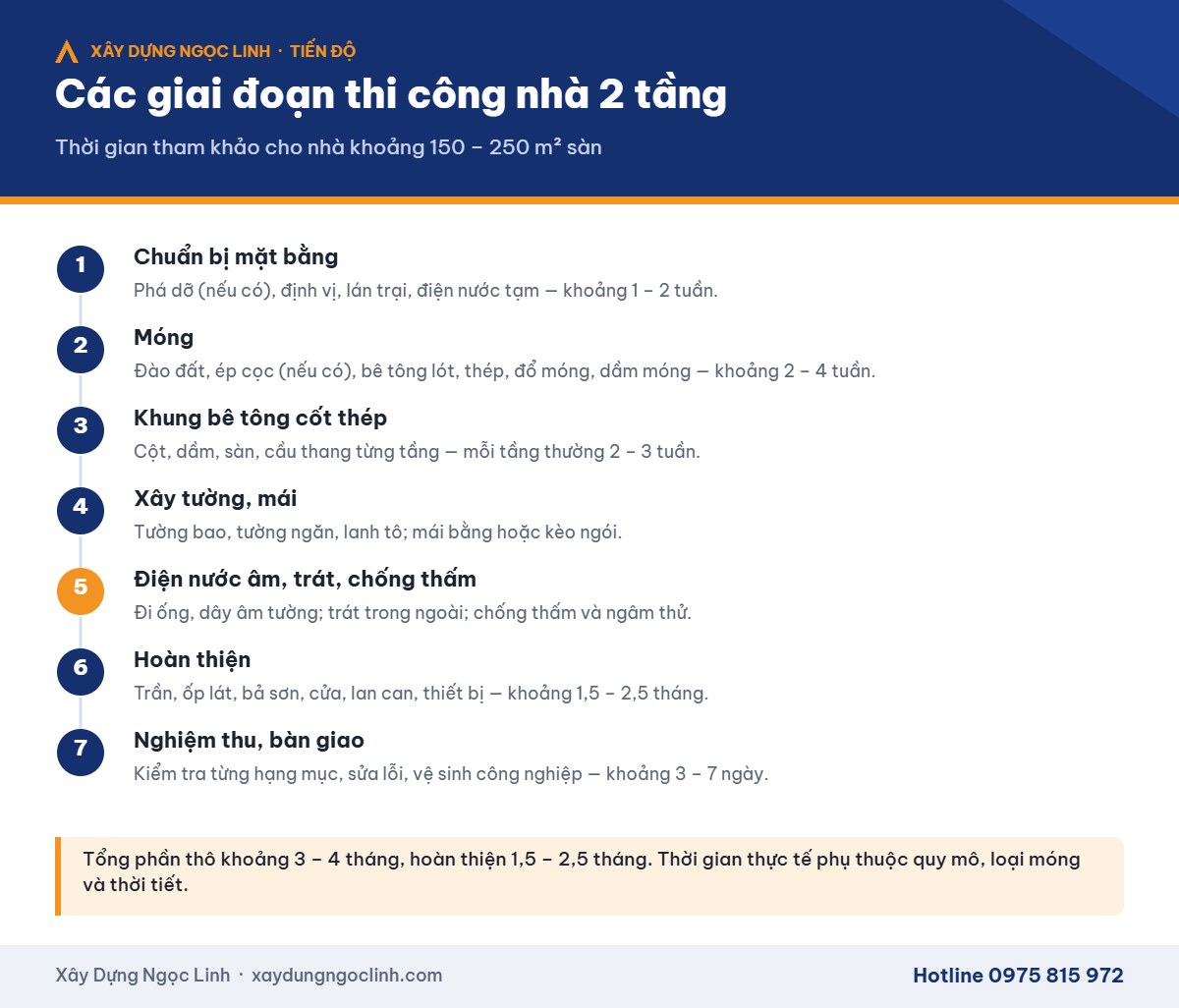 Các giai đoạn thi công nhà ở 2 tầng và thời gian tham khảo