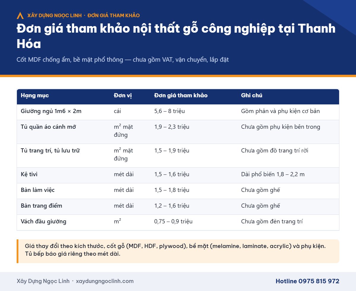 Làm nội thất hết bao nhiêu tiền – đơn giá tham khảo nội thất gỗ công nghiệp tại Thanh Hóa