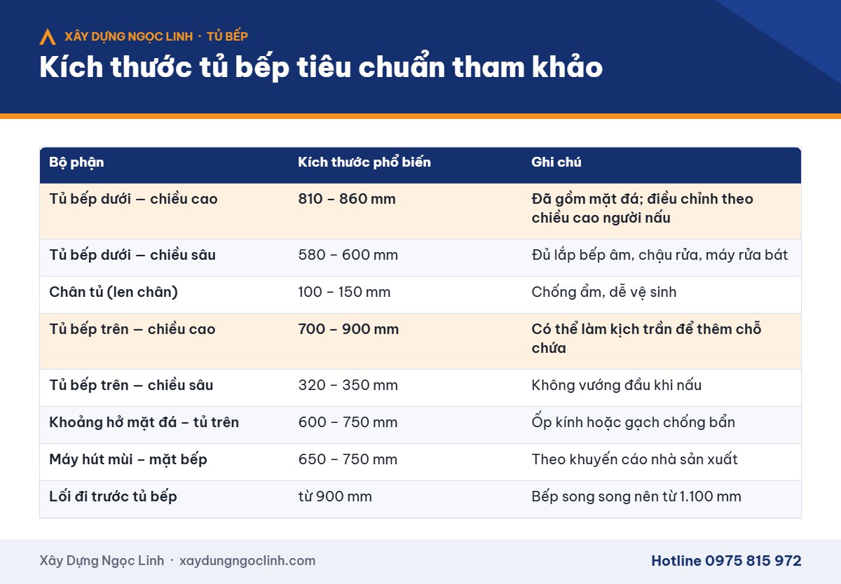 Kích thước tủ bếp tiêu chuẩn – bảng tham khảo tủ trên, tủ dưới