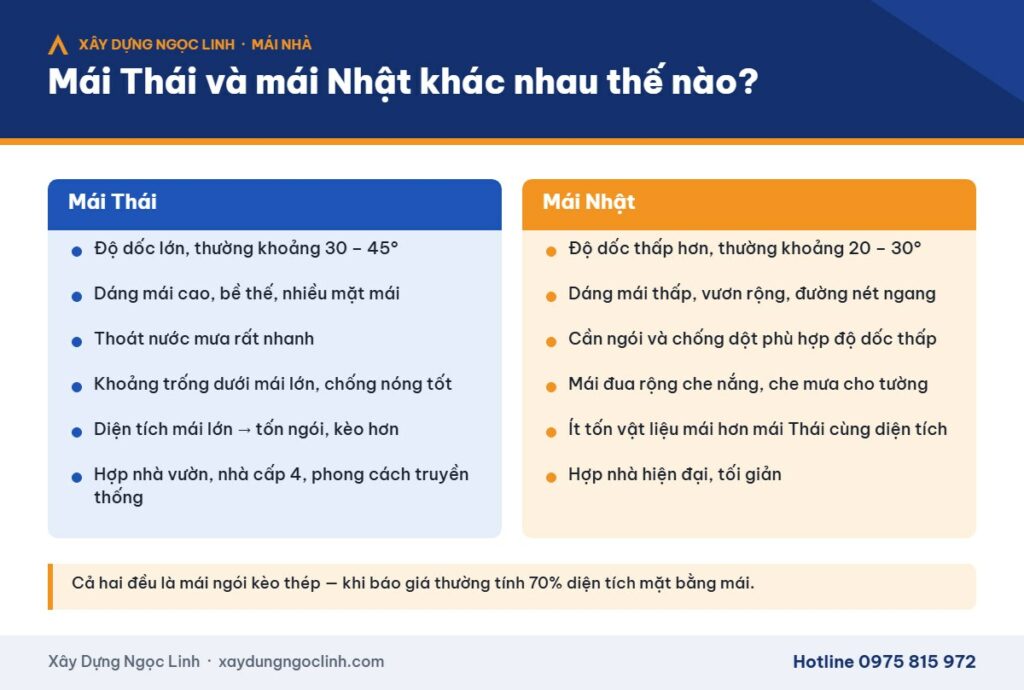 So sánh mái Thái và mái Nhật