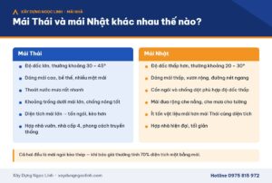 So sánh mái Thái và mái Nhật