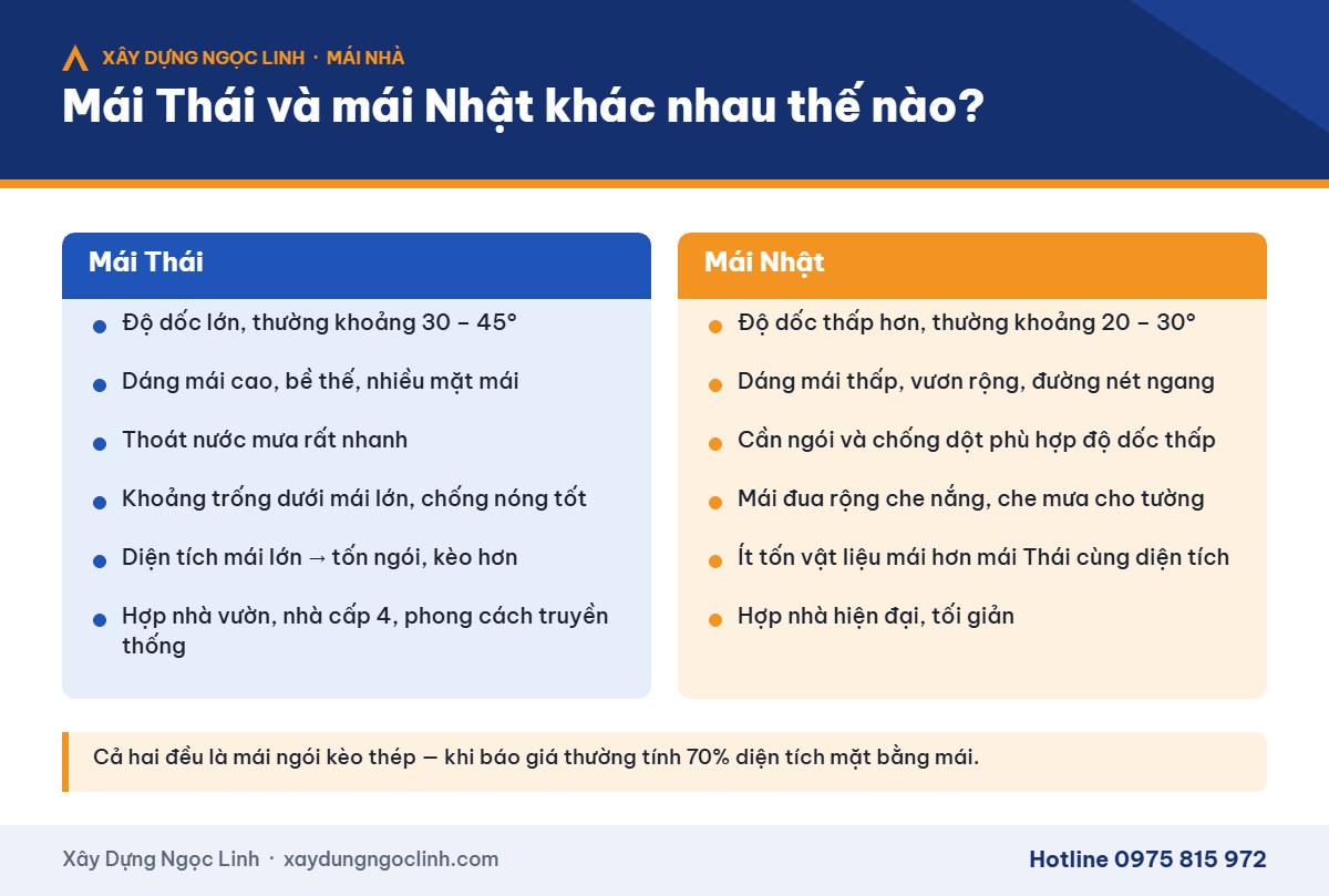 Mái Thái hay mái Nhật – so sánh đặc điểm hai kiểu mái