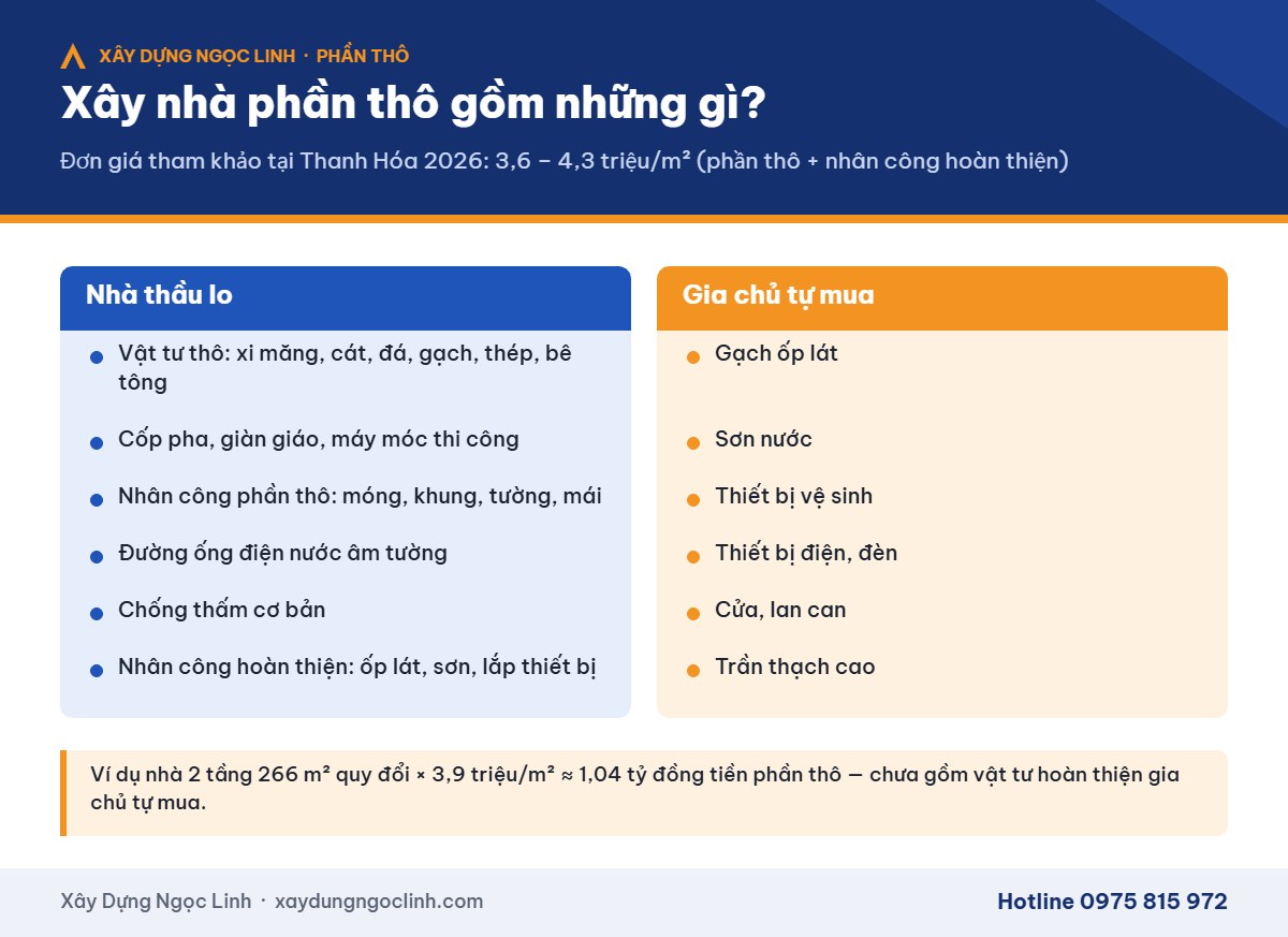 Giá xây nhà phần thô – hạng mục nhà thầu lo và gia chủ tự mua